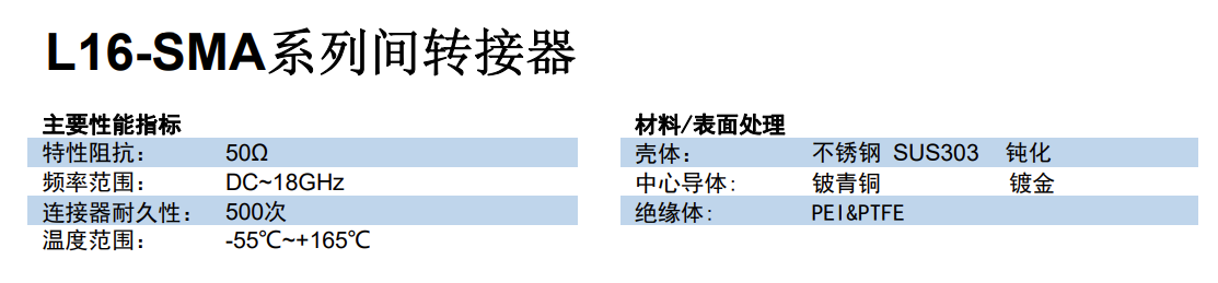 L16-SMA系列间转接器.png