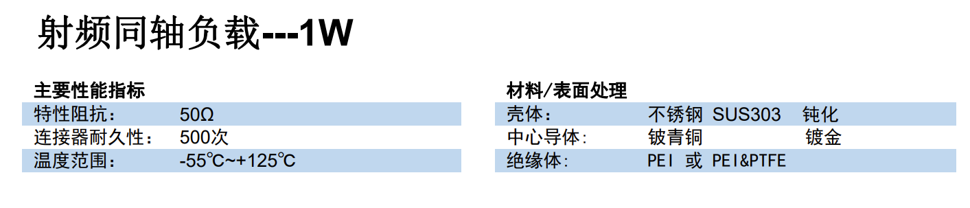 射频同轴负载---1W.png