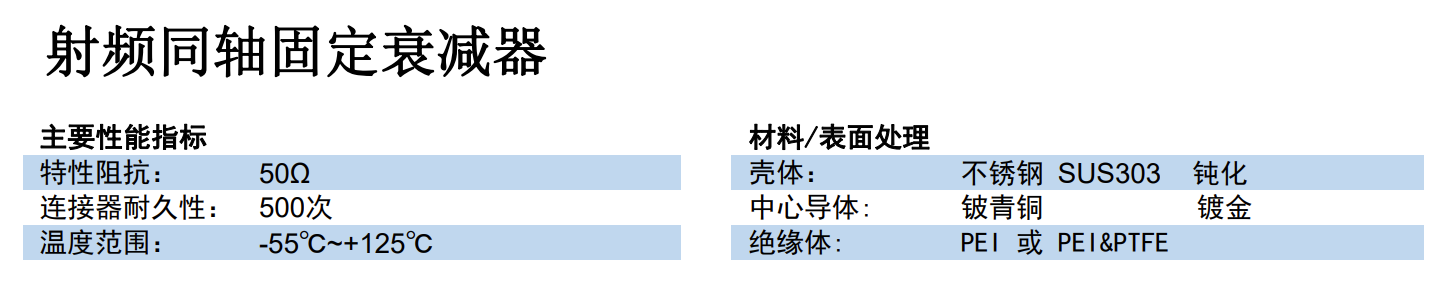 射频同轴固定衰减器.png