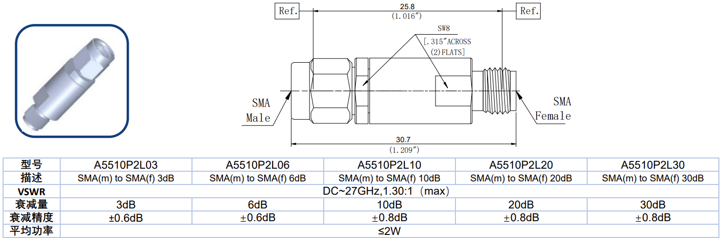 SMA衰减器.png