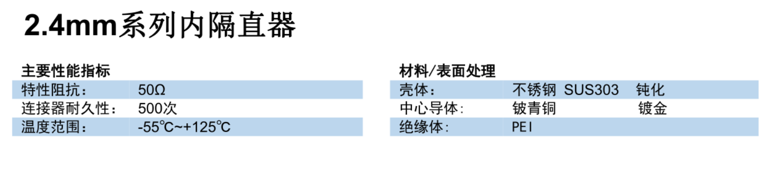 2.4mm系列内隔直器.png