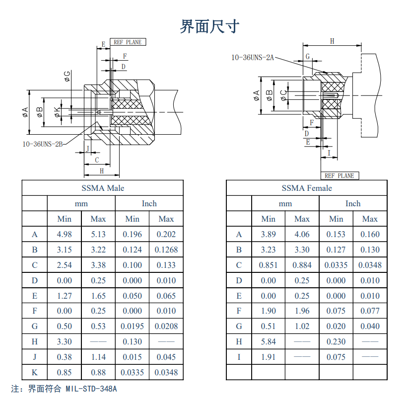 SSMA界面.png